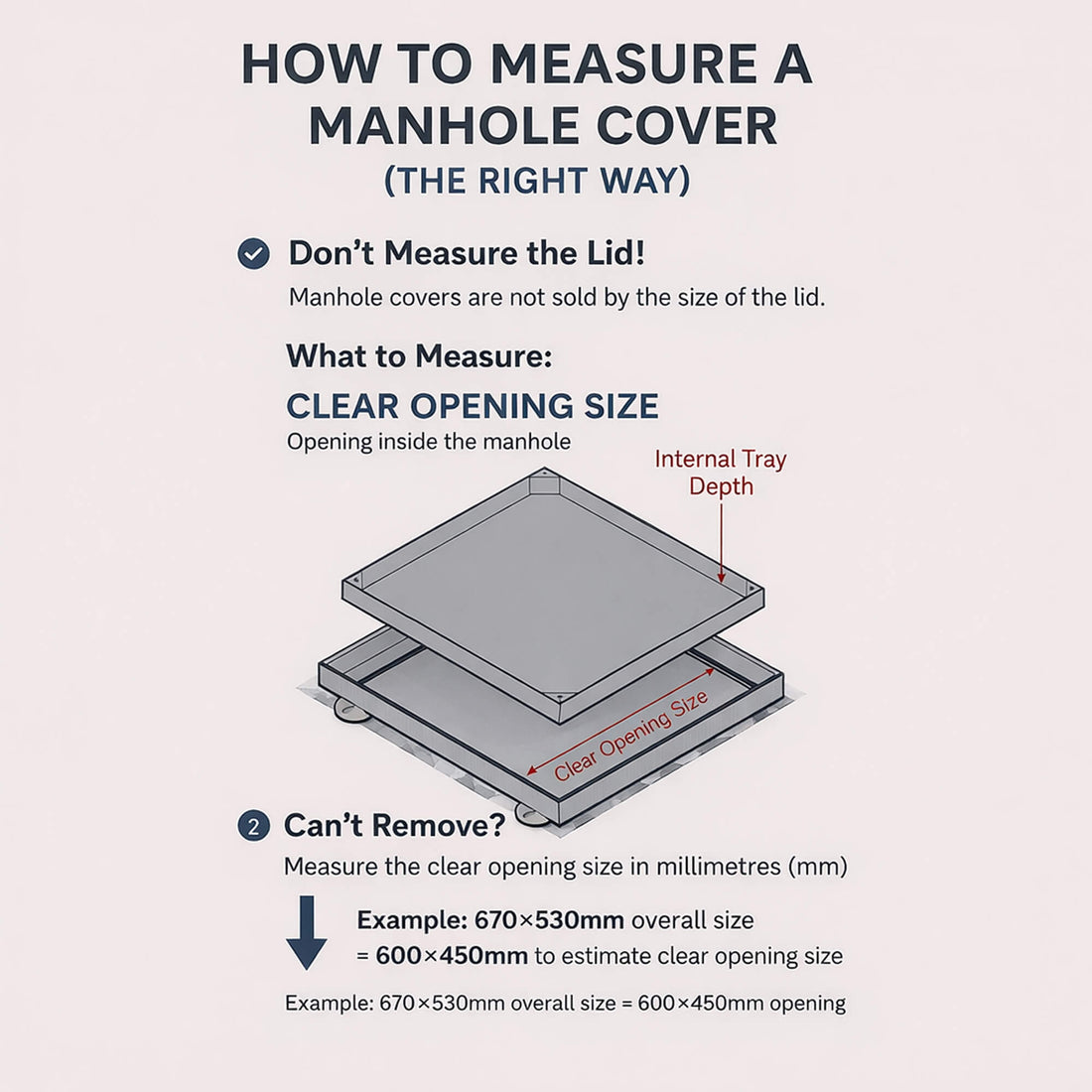 How to Measure a Manhole Cover, The Right Way